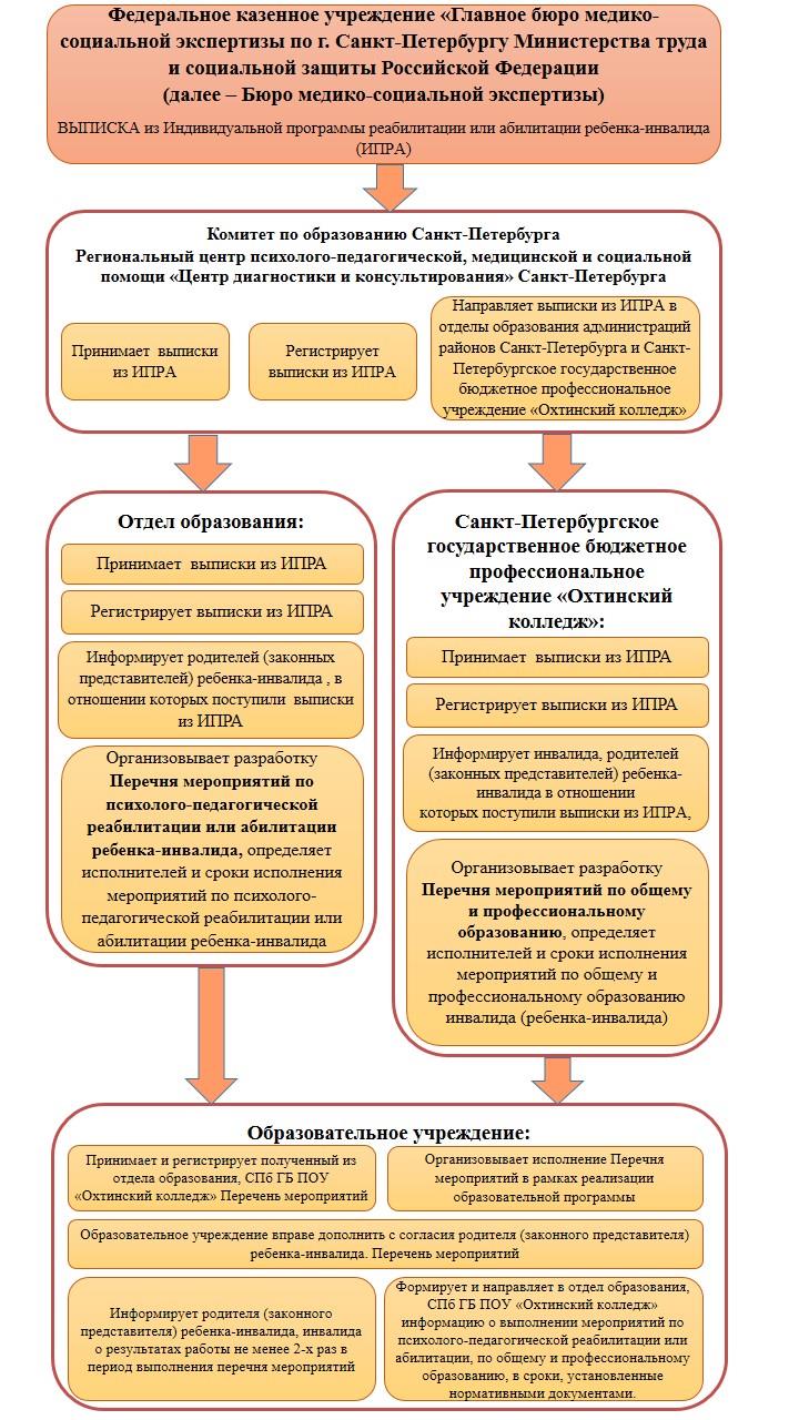 Памятка Доступная среда Страница 3 Изображение 0001