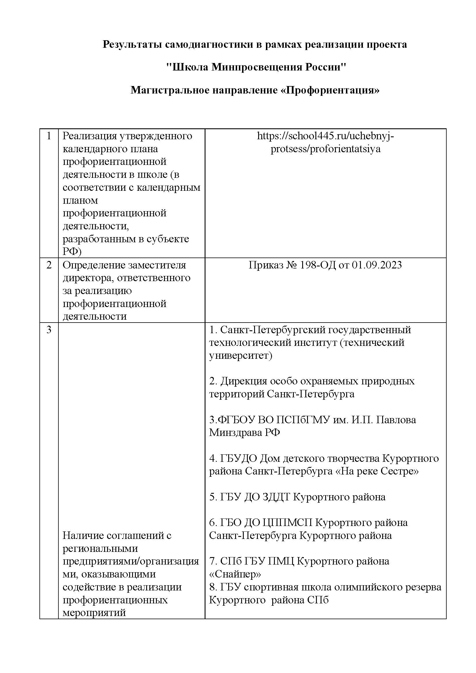 Результаты самодиагностики Профориентация Страница 1