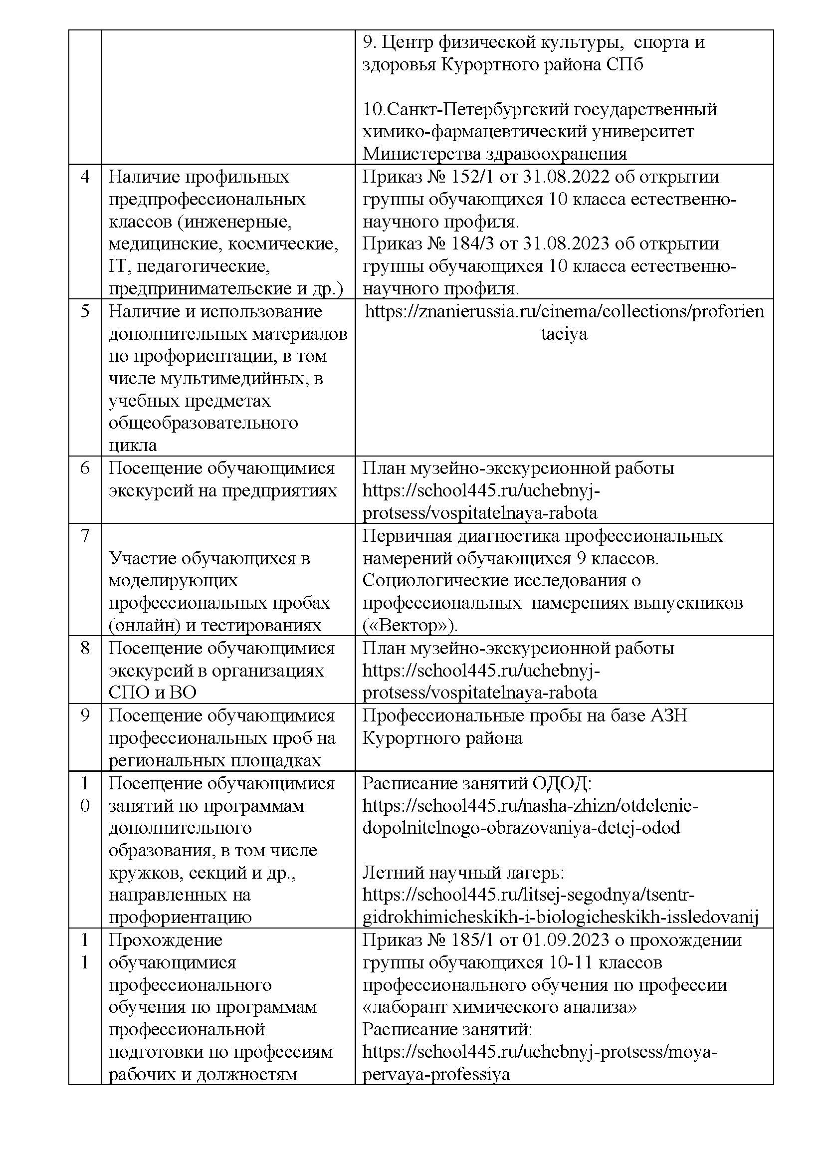 Результаты самодиагностики Профориентация Страница 2