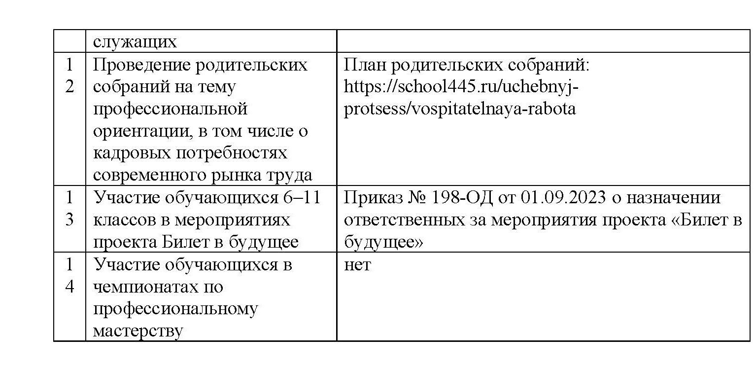 Результаты самодиагностики Профориентация Страница 31
