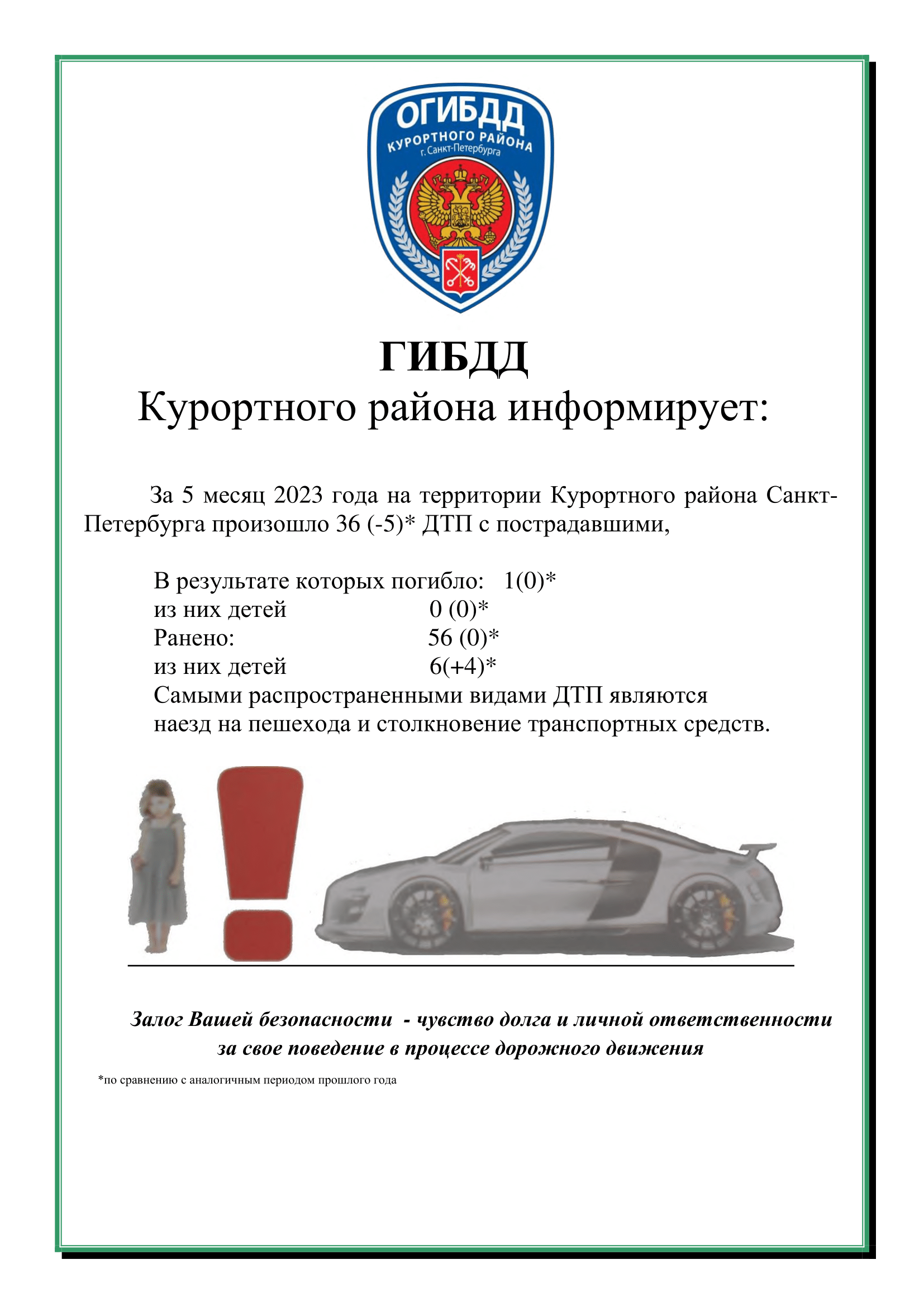 аналитика дорожно транспортного травматизма