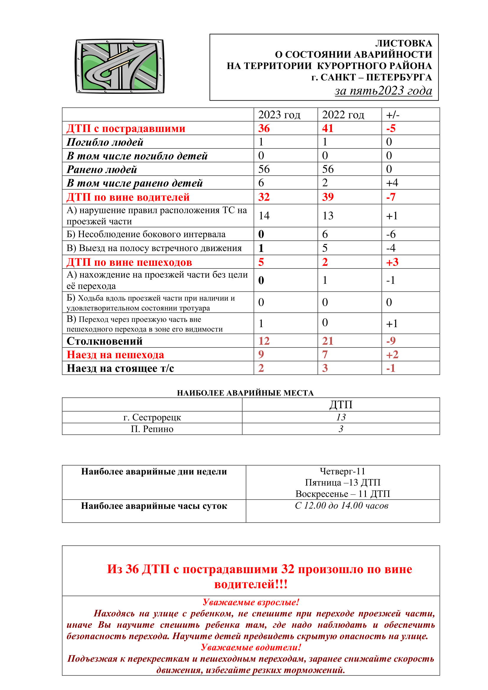 листовка аварийности за 5 месяца 2023 года